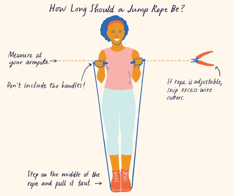 Determining the Ideal Length of a Jump Rope